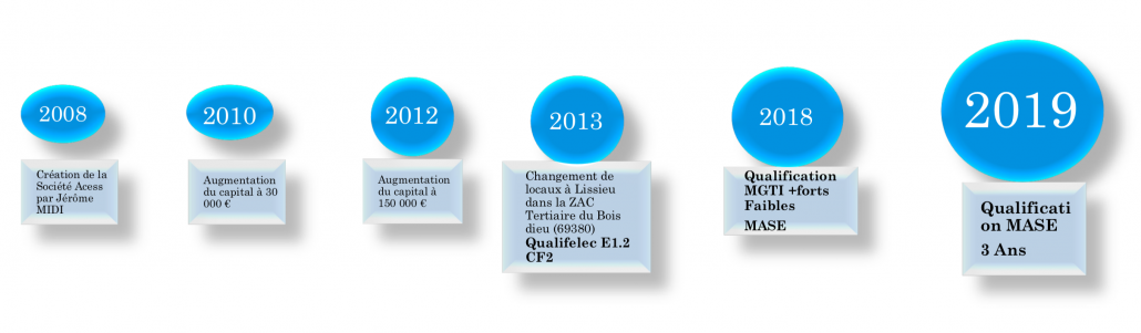 Screen Shot 2019-12-03 at 10.06.22 am